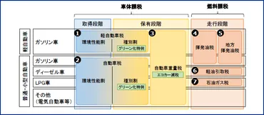 我が国における自動車の外部性を考慮した走行距離課税の検討（1/4） 