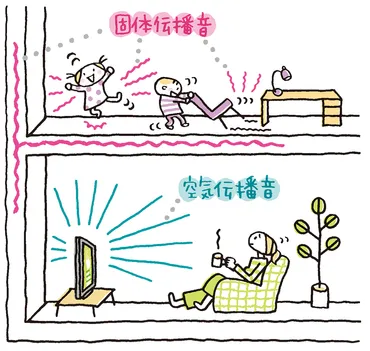 騒音トラブル？原因と対策を徹底解説！賃貸物件での悩み解決法！賃貸物件の騒音問題：原因、対策、そして解決への道