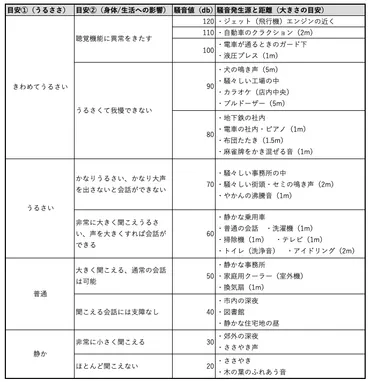 騒音の発生主を強制退去させる方法