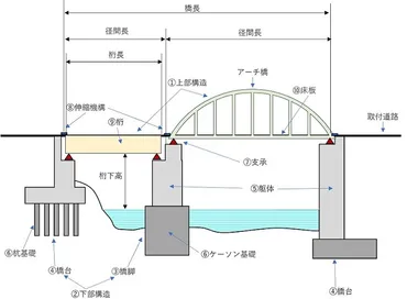 橋の名前って何で違うの？：起点と終点、濁点と安全への願い…橋の表記の秘密とは？橋の表記に見る歴史と地域性