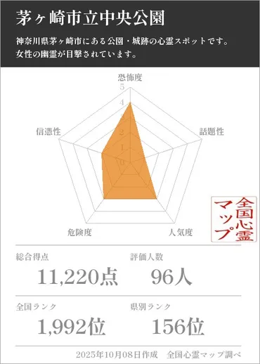 茅ヶ崎市立中央公園