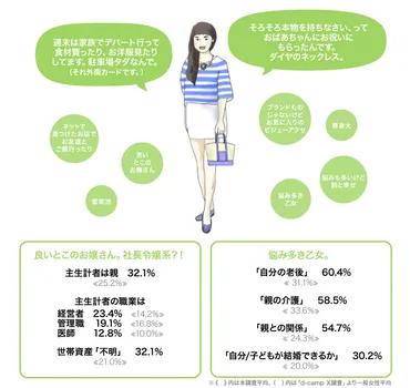 ターゲットは富裕層女性！5つのタイプ別インサイト 