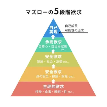 承認欲求：理解とビジネスでの活用法 