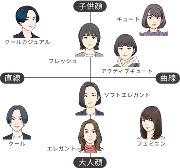 顔タイプ別で選ぶ！似合う夏ワンピース【プロ徹底解説】