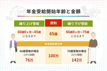 年金制度ってどうなってるの？～老後資金の疑問を解決！〜(年金、制度、老後資金、疑問？)年金制度の基礎知識から、改正情報、受給額の選択肢まで徹底解説！