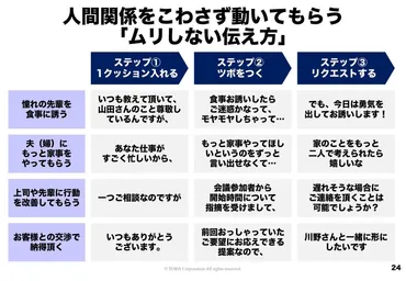 「ですが」使いこなし術：ビジネスシーンでのコミュニケーションを円滑にするには？「ですが」の役割と注意点、適切な使用場面と代替表現