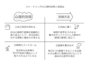自己肯定感を高める方法（第2回）書くだけ、唱えるだけでOK！】アファメーションとジャーナリングで自己肯定感をぐんぐん上げる│精神科医しょうのブログ