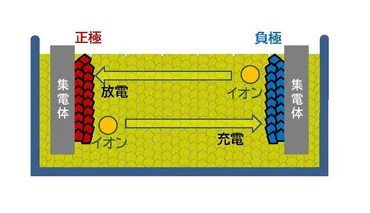 出光とトヨタ、バッテリーEV用全固体電池の量産実現に向けた協業を開始 