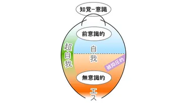 夢分析の方法：精神分析からアプローチ 
