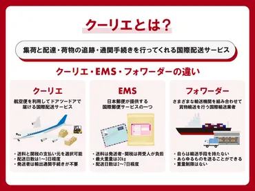 クーリエとは？EMSやフォワーダーとの違いや適切な業者の選び方を解説 