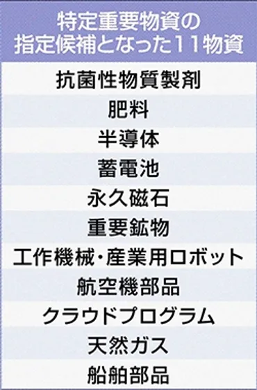 工作機械・航空機部品・船舶部品…「特定重要物資」指定が与える影響