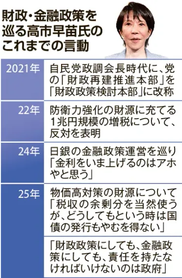 株高と円安「高市トレード」活発化 積極財政、インフレを再加速も：北海道新聞デジタル