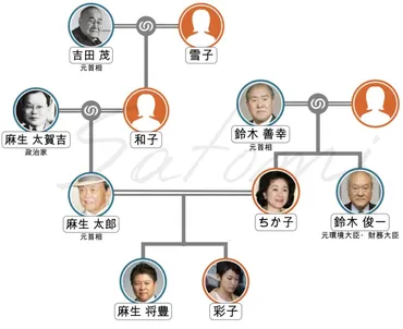 麻生太郎の妻・ちか子の実家がエグい！弟も元大臣で経済界までも牛耳る家柄！？ 