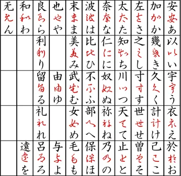 日本の文字文化の歴史：漢字、仮名、音読みの謎？漢字、仮名、音読みの歴史的変遷