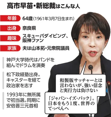 高市早苗氏、初の女性総理大臣なるか？新著『日本の経済安全保障』から読み解く未来への展望？高市早苗氏の政策と日本の未来：経済安全保障、保守思想、そして国民への影響