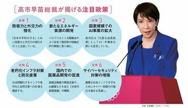 サナエノミクスで上がる株」高市早苗首相が誕生でアナリストが注目する本命銘柄6選（ダイヤモンド・オンライン） 