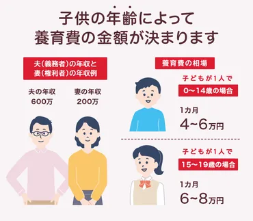 離婚して幸せになる人の10の特徴。自分の人生を取り戻す離婚準備7つのポイント