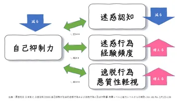 自己中(自己中心的)って何？原因や特徴、改善策を解説！自己中な人との付き合い方とは？自己中(自己中心的)な人の心理と人間関係への影響