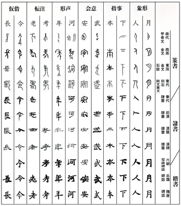 難読漢字の世界へようこそ！画数が多い漢字って何？その読み方は？（クイズ形式）画数モンスター漢字の世界