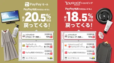 日曜日】Yahoo!ショッピングでおトクに買い物する方法 – LYPプレミアムは+5%、キャンペーン併用で最大12%還元も。特典・条件などまとめ