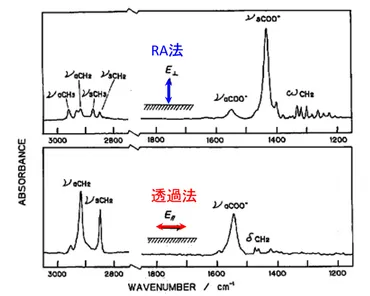 波数の世界へようこそ！波数とエネルギーの関係を徹底解説(？マーク)波数、波長、振動数、エネルギーの関係を分かりやすく解説！