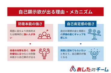 承認欲求の「自己顕示欲」とは？強い人の特徴や原因、職場での付き合い方 
