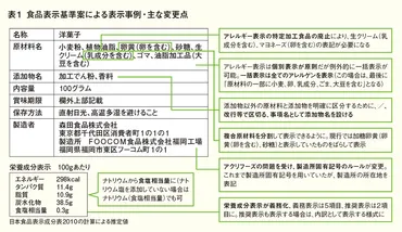 食品添加物って何？安全な食生活を送るために知っておきたいこと（添加物、安全性、表示？)食品添加物の基礎知識から最新情報まで