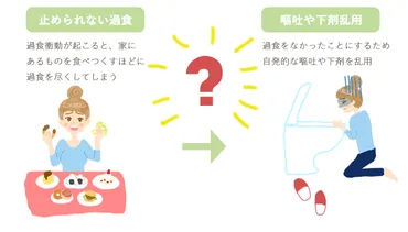 食べることを止められない！過食症（過食・過食嘔吐）とは？