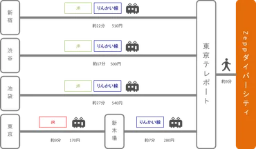 Zepp DiverCity Tokyo ライブ徹底攻略！座席、アクセス、持ち物…？(ライブハウス)Zepp DiverCity Tokyo ライブ参戦ガイド：アクセス、座席、持ち物、楽しみ方