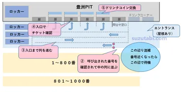 豊洲PIT】キャパやロッカー、アクセス方法、気になる段差や見え方は？│すずぶろぐ