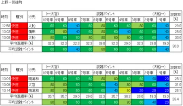 京浜東北線の混雑状況は？通勤・通学を快適にするための情報まとめ！京浜東北線沿線の混雑状況と混雑緩和策、そして沿線情報