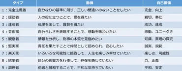 エニアグラム診断とは？自己分析で人間関係、キャリアアップは可能？9つの性格タイプと、自己理解を深めるためのツール