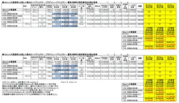 ハイブリッド車、PHV、EVの燃料費回収年数比較表を作りました！！