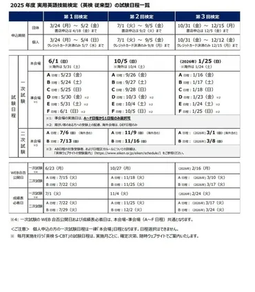 英検2025年度：試験日程、結果発表、対策を徹底解説！(英検、試験、対策？)2025年度英検情報：試験日程、結果確認、対策のポイント