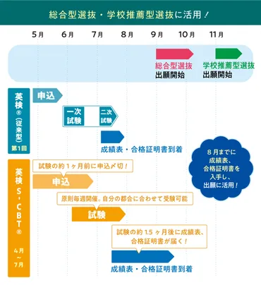 完全保存版】英検®︎&英検S