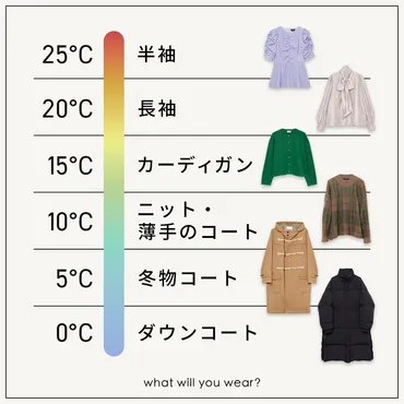 気温20度の服装は？レディースのおすすめアイテムとコーディネートを徹底解説