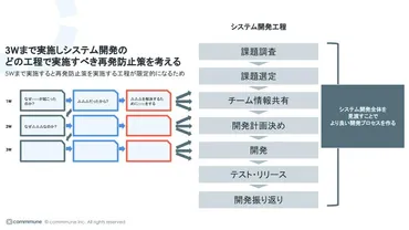 Webアプリの障害分析手法に5W(なぜなぜ分析)を適用してみた話