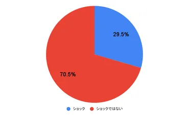 元彼の結婚で揺れる女心、乗り越え方は？（復縁、未練、嫉妬？）」元彼の結婚、女性の複雑な感情と乗り越え方