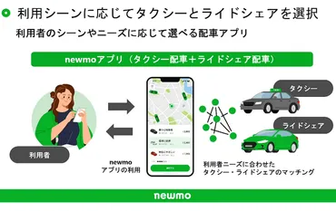 newmoが事業戦略を発表、営業エリア第1弾は大阪から——タクシーとライドシェアのハイブリッドで、2025年の全国展開目指す