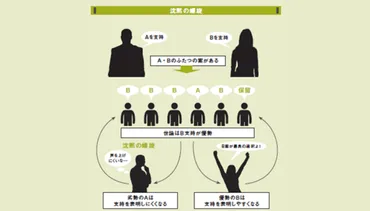なぜSNSで炎上すると批判が過激化してしまうのか！？【社会心理学】 
