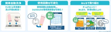 マイボトル利用促進プログラム」を関電工が利用開始オフィスに導入しプラごみ削減とCO2排出量削減を推進