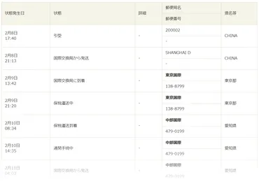 国際郵便の追跡ステータス『国際交換局から発送』って何？ 疑問を徹底解説！『国際交換局から発送』の謎を解き明かす！　通関、遅延、トラブル…すべて解決！