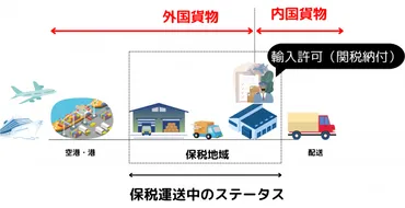 「国際交換局から発送」とは?届く流れや更新されないときの対処法を解説!