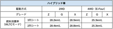 シエンタの燃費をグレードごとにご紹介!年間の維持費も確認 – モビリコマガジン
