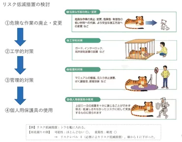遊具の安全に関する規準」の改訂について～都市公園における遊具の安全対策の30年を振り返る～