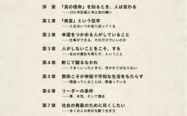 なぜ彼は日本一の成功者になったのか 松下幸之助 世界でいちばん「しあわせ」を売った男 
