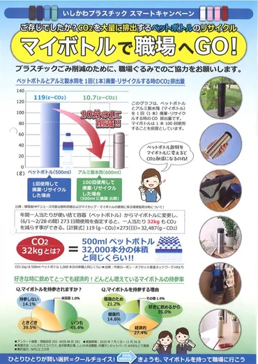 マイボトルで職場へGO!