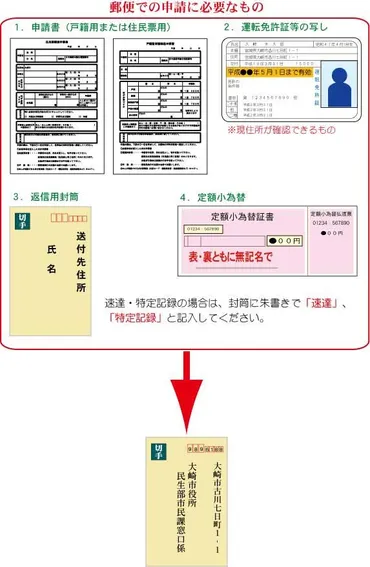 郵便による証明書の交付申請/大崎市