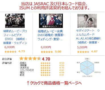 結婚式ムービー専門店 テラオカビデオ