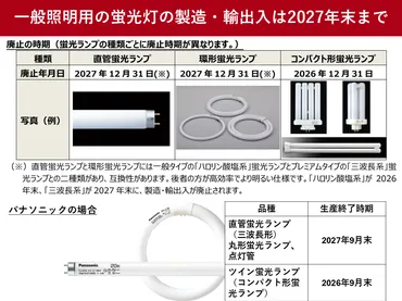 蛍光灯はいつ生産終了?【2027年問題】LEDへ切り替えが必要